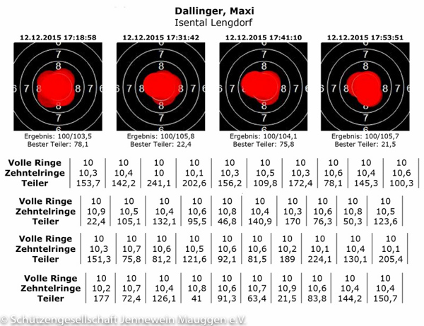 Maxi Dallinger 400 Ringe